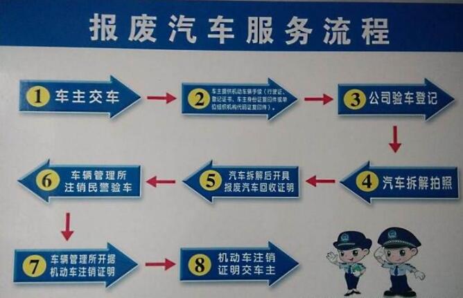 台灣246免费资料大全 天下140期江寧路車輛報廢流程